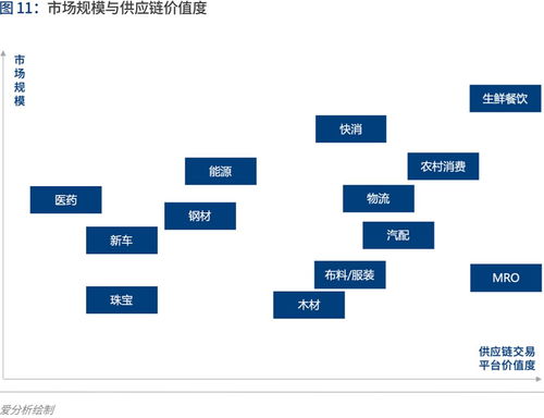 產業互聯的下一站 B2B 4.0時代如何重塑互聯網銷售？