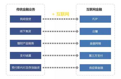 互聯(lián)網金融行業(yè)大揭秘 年薪百萬的金飯碗為何遇冷？