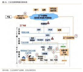 工業(yè)互聯(lián)網(wǎng)聯(lián)合報告 構(gòu)建精準(zhǔn)數(shù)據(jù)體系，賦能中國制造轉(zhuǎn)型升級